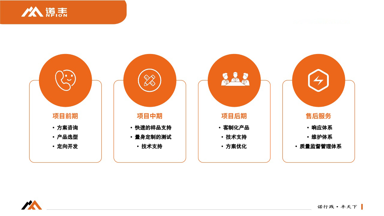 J9官网导热服务流程